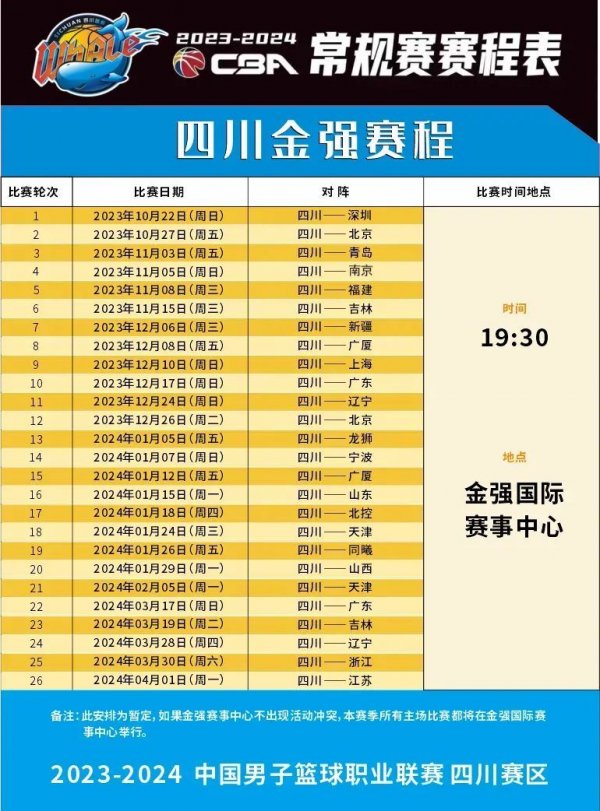时的适应不