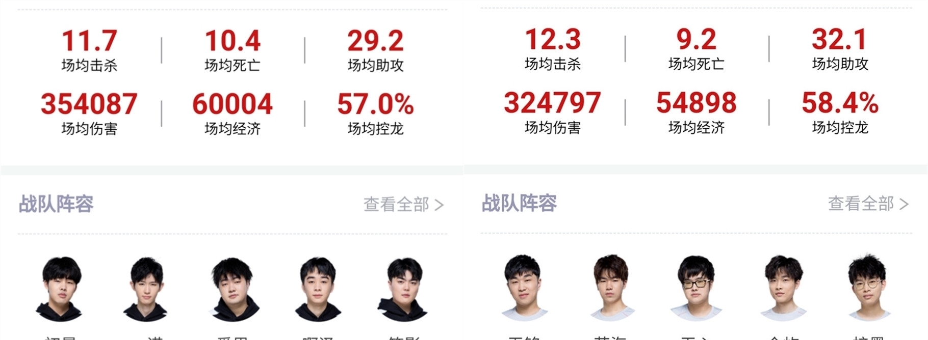传中和后点