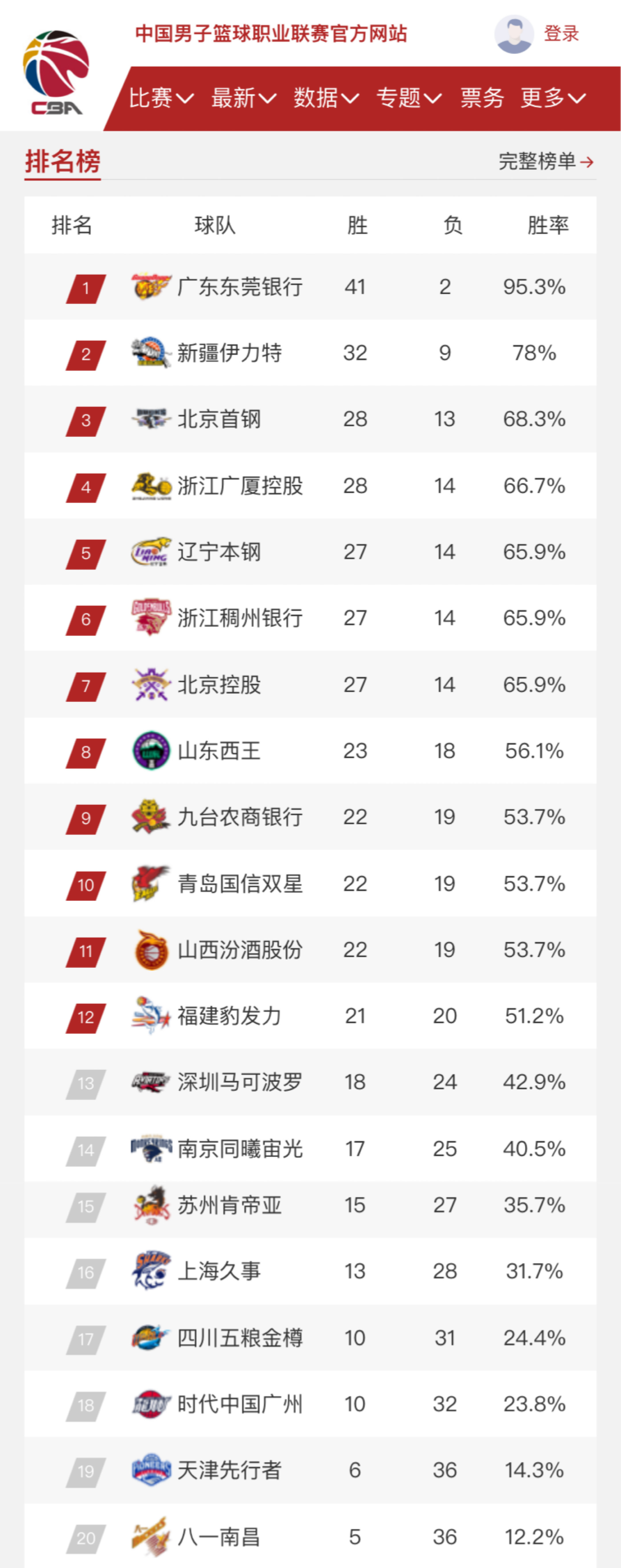 和顽强的拼