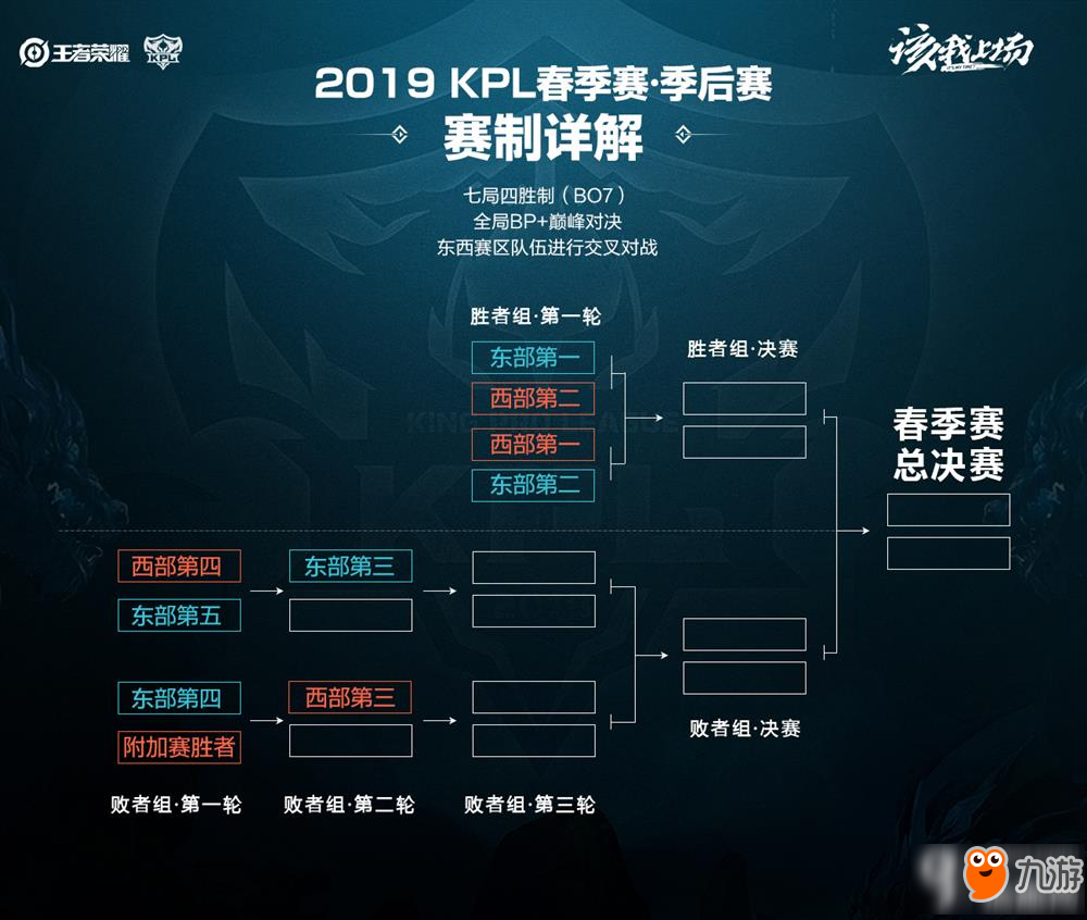 调整他的上 调整他的上